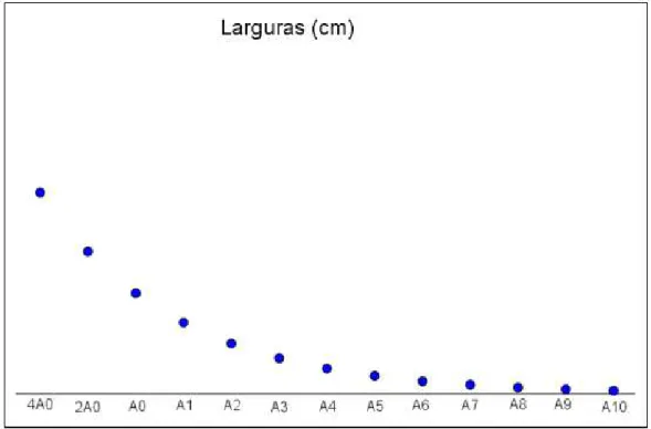 Figura 8: Gráfico discreto representando as larguras dos diversos tamanhos de sulfite 