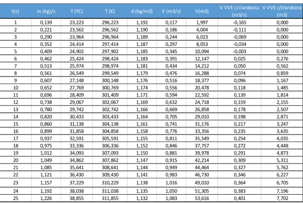 Figura 3.17 - Excerto da folha de cálculo do Microsoft Excel usada para o cálculo do volume de fumo nas VVE 