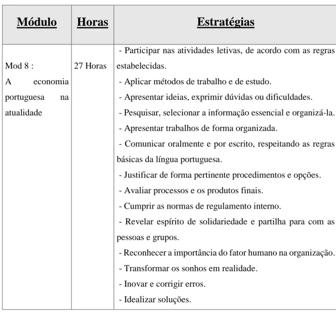 Tabela 3 - Estratégias módulo 8 