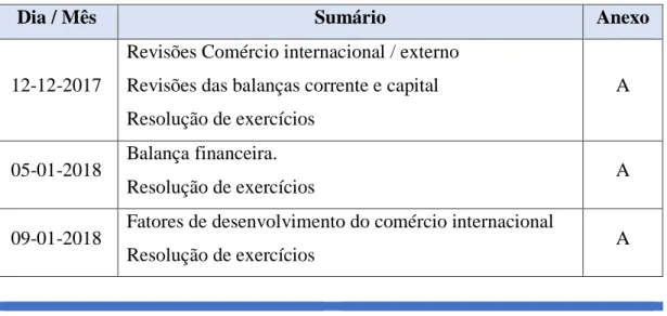 Tabela 4 - Planificação das aulas lecionadas 