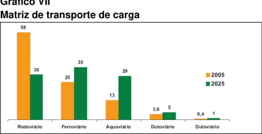 Gráfico VII 