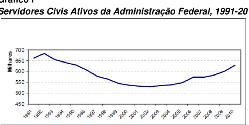 Gráfico I 