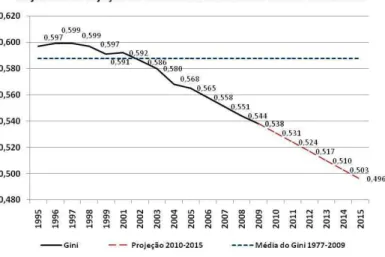 Gráfico III 