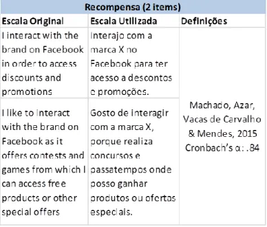 Tabela 7: Construto da motivação recompensa 