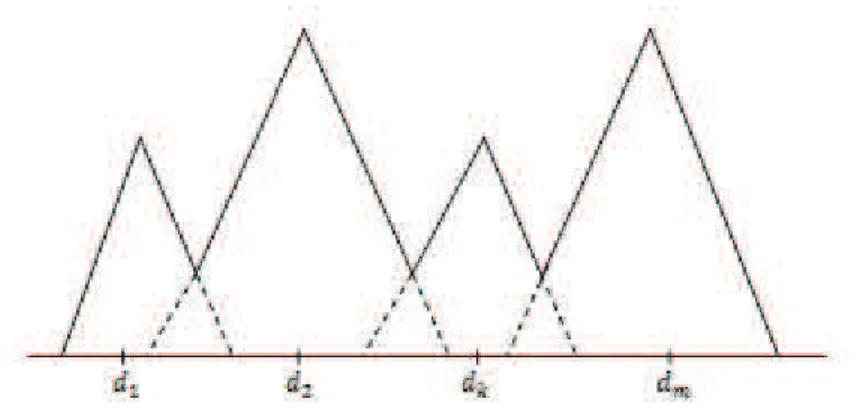 Figura 4.1: Conﬁguração inicial g; inclinação = ± L