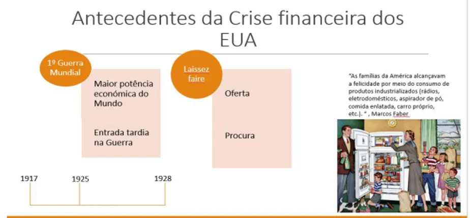 Figura 3.  Antecedentes da Crise financeira dos EUA.  