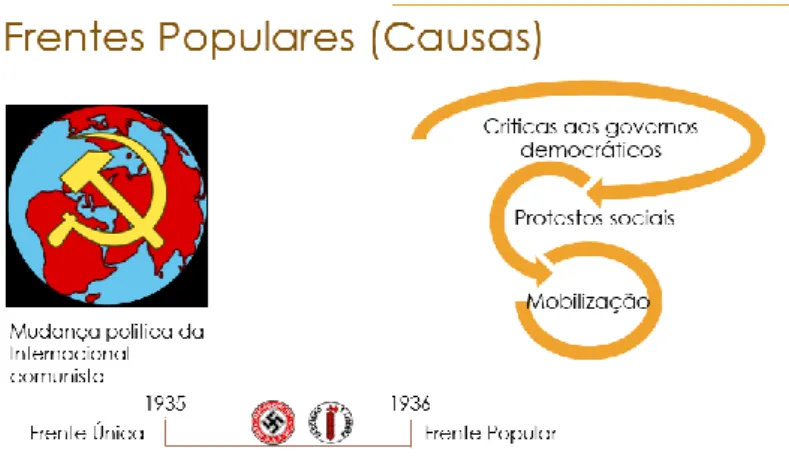 Figura 8.  Frentes Populares (Causas). 