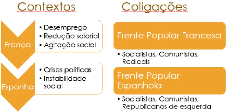 Figura 9.  Contextos/Coligações. 