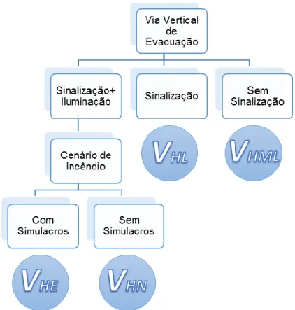 Fig. 3.13 – Esquema para cálculo das velocidades de evacuação nas VVE 