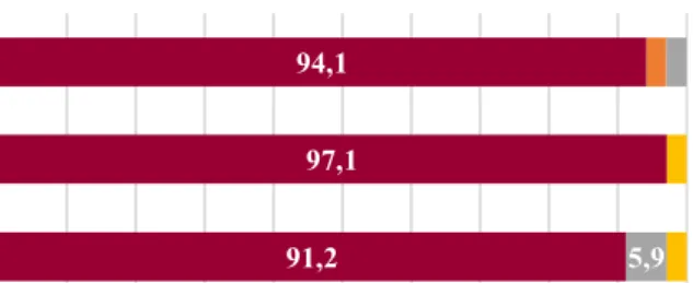 GRÁFICO 7 - D ESVANTAGENS DA  CMC  VIA E - MAIL : I MPACTO DO USO DO E - MAIL NA  RMU  E  NOS CUIDADOS DE SAÚDE  ( N =34) 