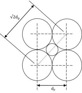 Figura 3.2: Arranjo cúbico de partículas em um leito fixo (vista superior, inferior e lateral)