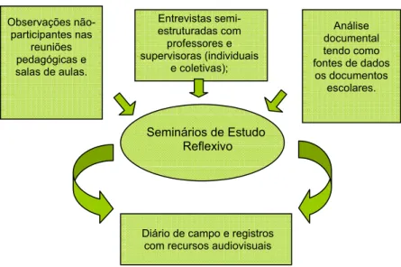Figura 1 - Procedimentos metodológicos 