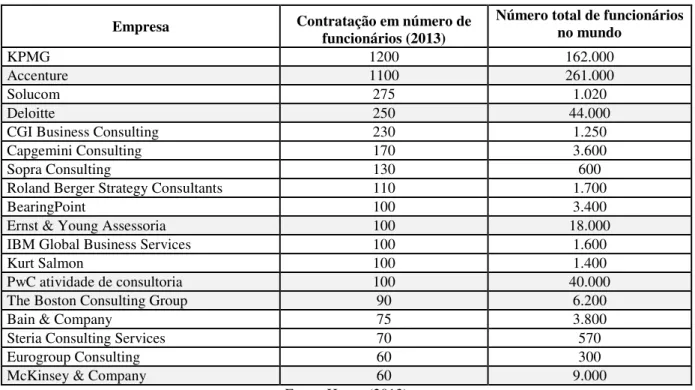 Tabela 8 - Empresas que mais contrataram em 2013 