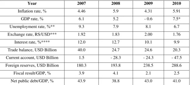 Table 1 shows the performance of some macroeconomic indicators to the  Brazilian economy during the Lula da Silva’s second term