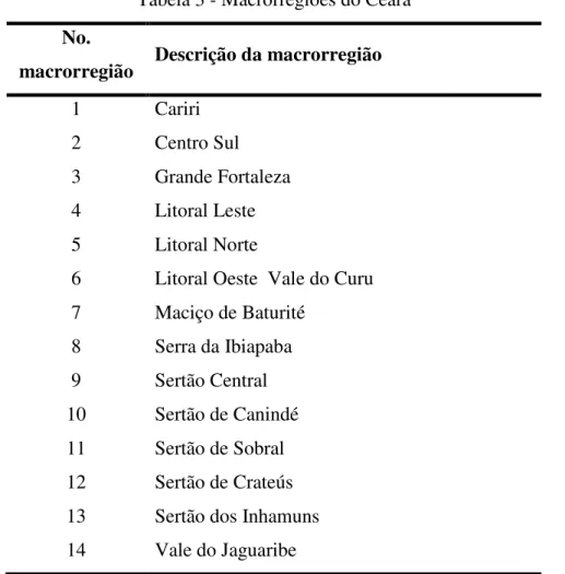 Tabela 3 - Macrorregiões do Ceará  No. 