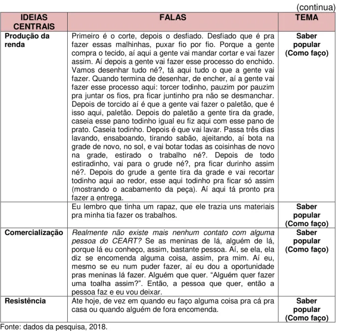 Tabela 4  –  Categoria Saber Popular (Como ensinei)  IDEIAS 