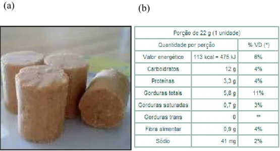 Figura 06 (a) Paçoca de amendoim (b) Composição Nutricional da paçoca de amendoim