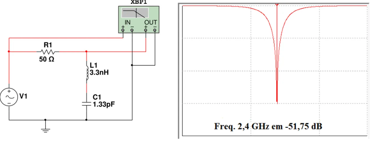 Figura 2.7 – Esquema de um filtro rejeita-faixa    Figura 2.8 - Comportamento do filtro rejeita-faixa 