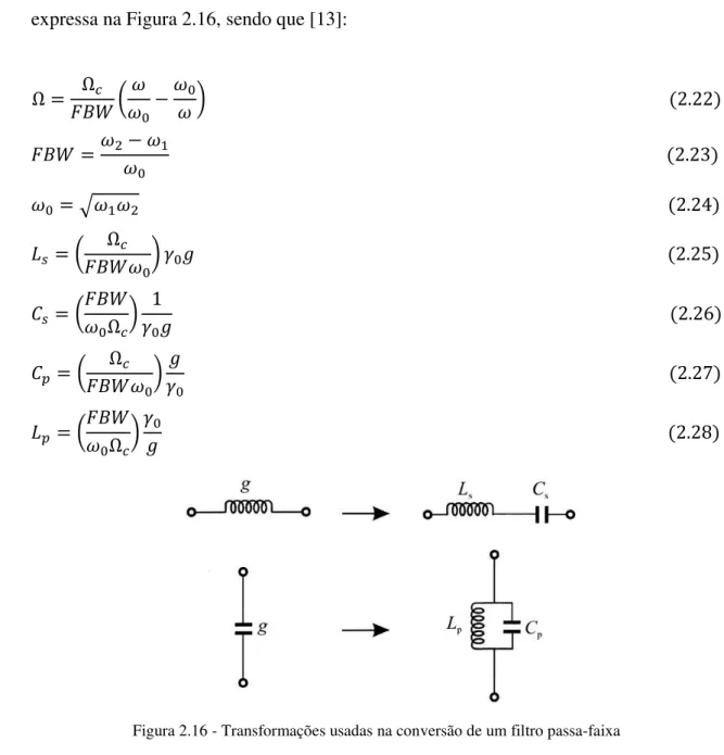 Figura 2.16 - Transformações usadas na conversão de um filtro passa-faixa 