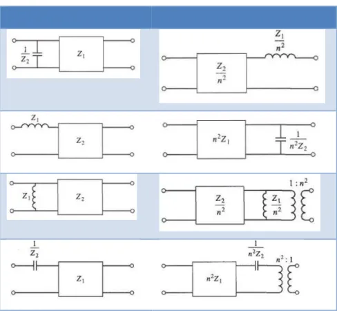 Tabela 2.2 - As quatro identidades de Kuroda  = + ⁄