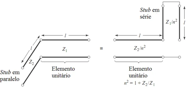 Figura 2.20 - Identidade de Kuroda para o primeiro caso da Tabela 2.2 