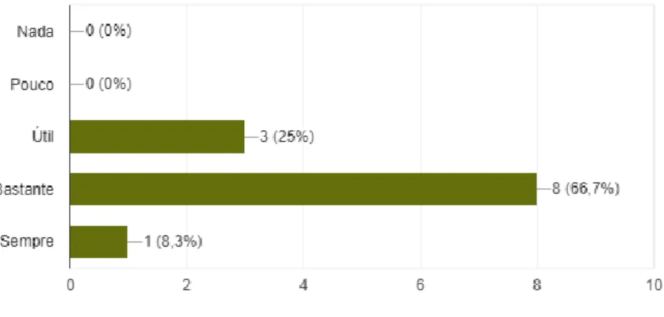 Gráfico 13 - Manuseamento do telemóvel sem que seja solicitado. 