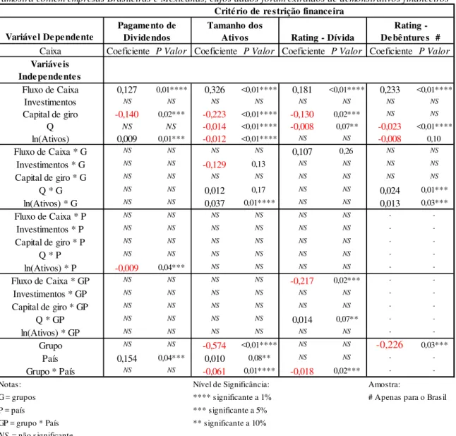Tabela 6 - Comparação dos coeficientes explicados pelos 4 métodos  (Modelo Final)