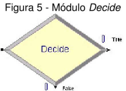 Figura 5 - Módulo Decide 