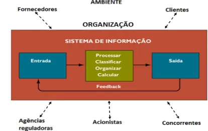 Ilustração 1 - Funções de um sist