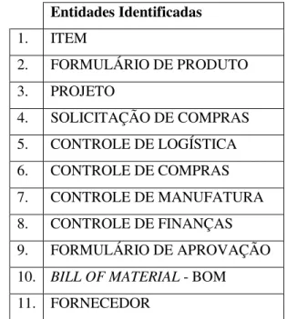 Ilustração 19 – Entidades Item e Formulário de Produto 