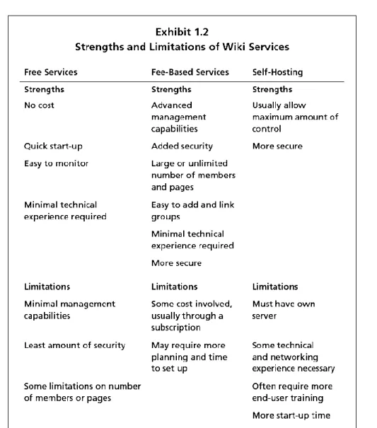 Figura 4 – Resumo dos pontos fortes e das limitações dos diferentes tipos de serviço  Wiki, segundo West e West (2009, p