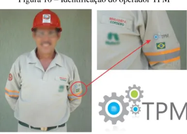 Figura 10 – Identificação do operador TPM 