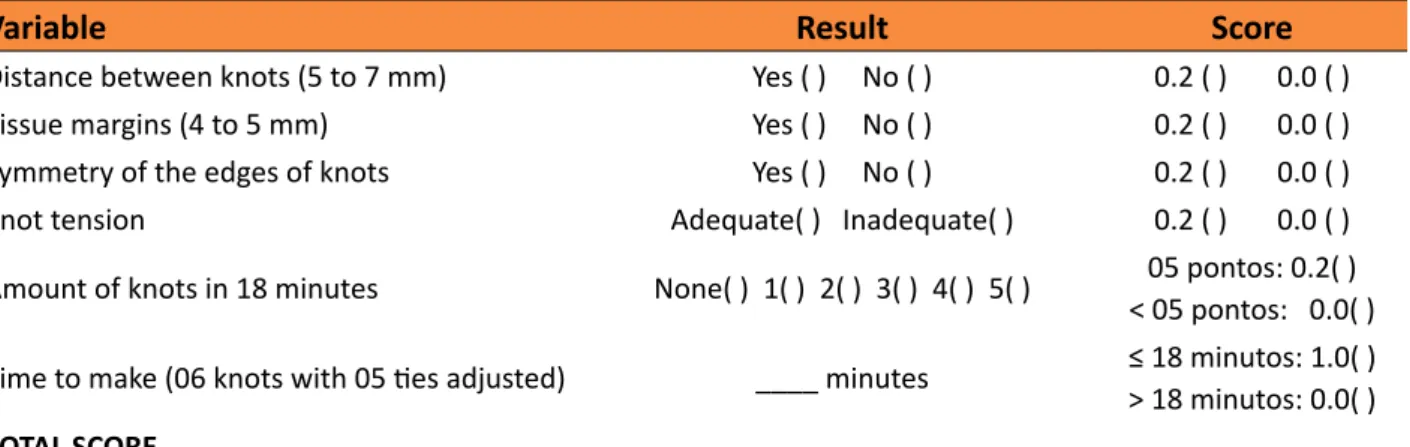 Table 1  - Study criteria used for evaluate the acquiring proficiency. 