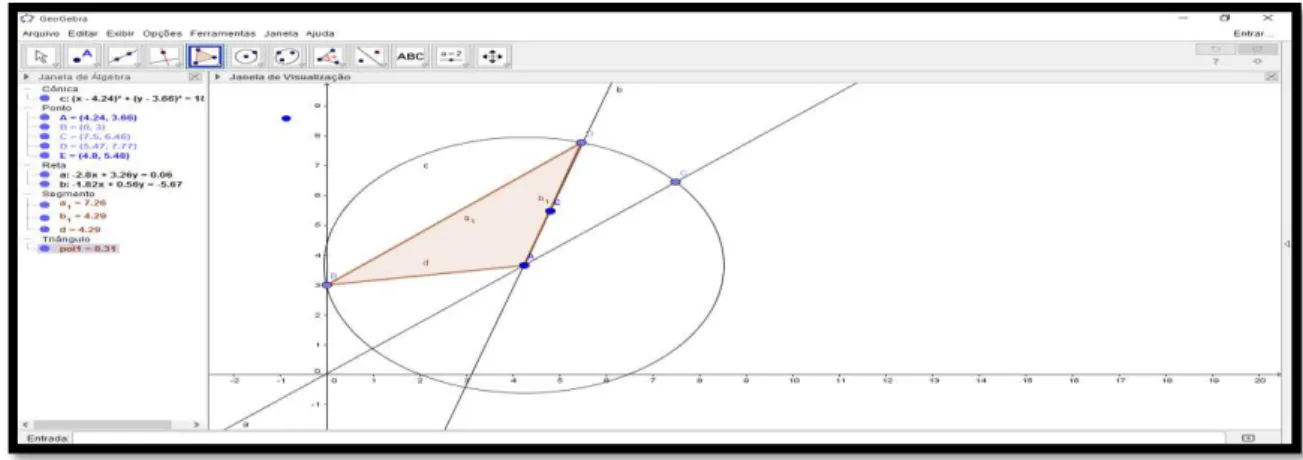 Figura 3 - Janela de trabalho do software Geogebra. 