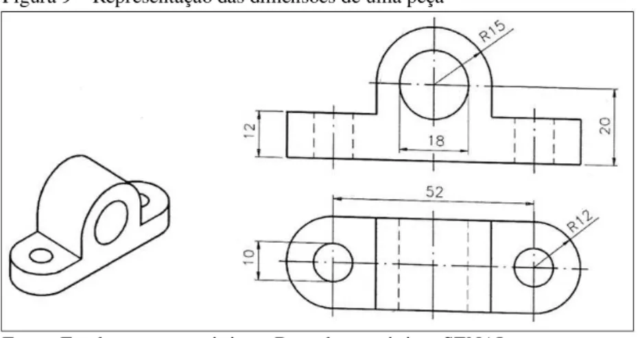 Figura 9 – Representação das dimensões de uma peça