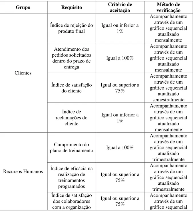 Tabela 5 ‒ Lista de verificação da qualidade 