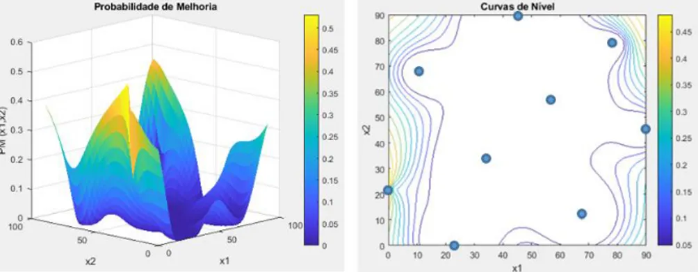 Figura 29. Superfície de resposta da Probabilidade de Melhoria. 