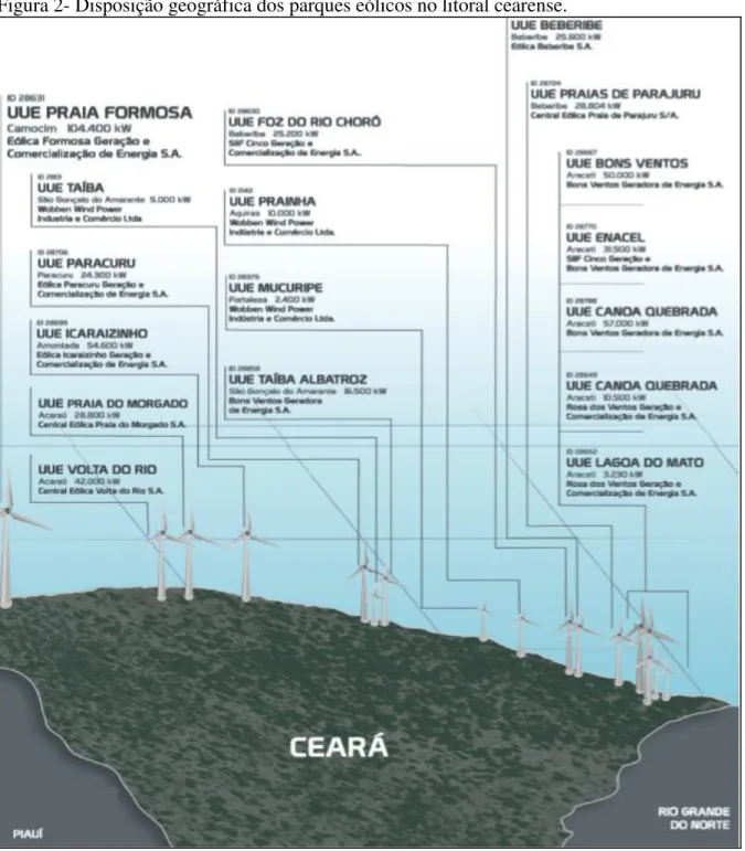 Figura 2- Disposição geográfica dos parques eólicos no litoral cearense. 