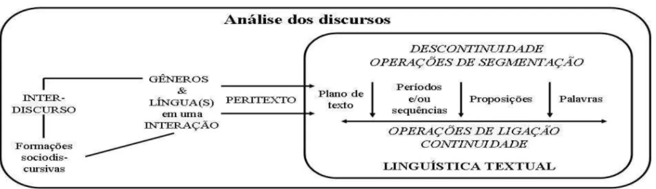 Figura 1  – Esquema 3: Determinações textuais “ascendentes” e “descendentes” 