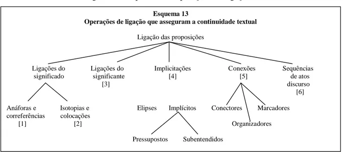 Figura 4  – Esquema 13: Operações de ligação 