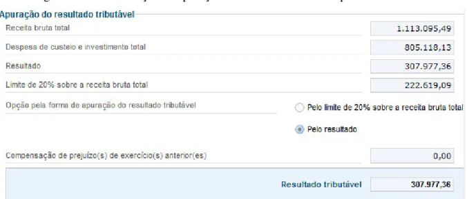 Figura 4 – Demonstração da apuração do resultado tributável pelo resultado 