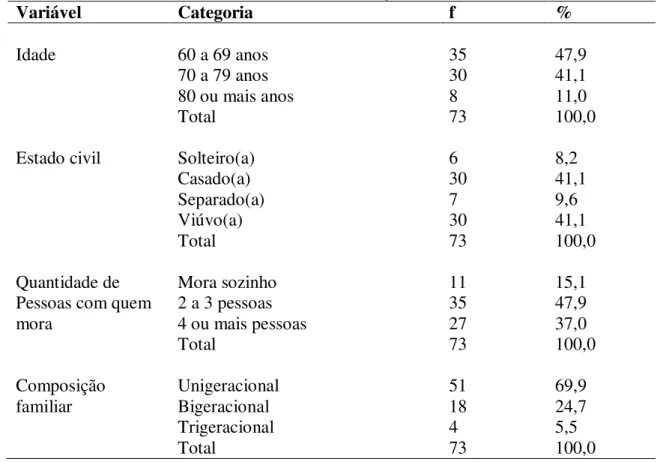 Tabela 3  –  Distribuição dos sujeitos de acordo com as características socioeconômicas  relacionadas à idade e relações sociais 
