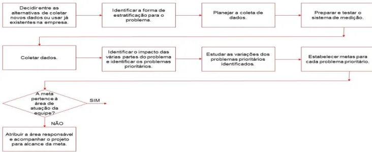 Figura 3- Medir 