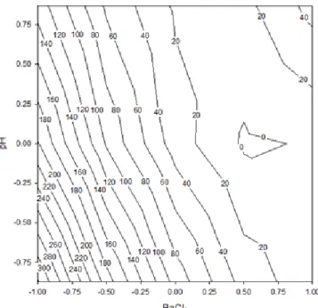 Table  8-  Parameters  of  the  polynomial  models  representing  the  studied  responses