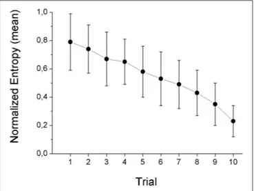 Figure 1 and the histograms in the SM). In about 8% of the total number of cases the participants committed a mistake, by placing positive probability mass on scenarios that were ruled out by the available information (e.g., attributing positive probabilit