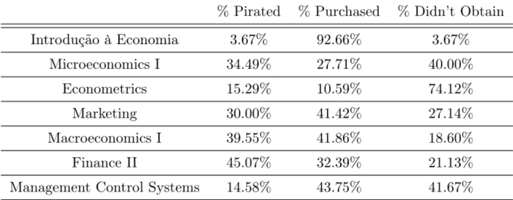 Table 3: Book Sources, Enrolled Students