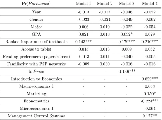 Table 5: Marginal Effects on Pr(P urchased)