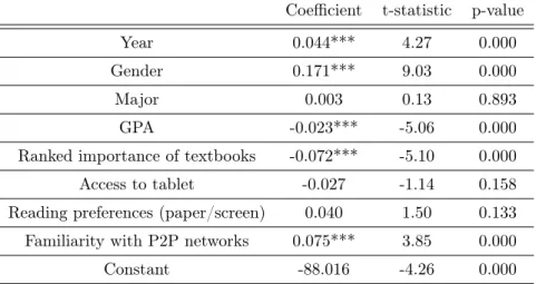 Table 7: First Stage Regression