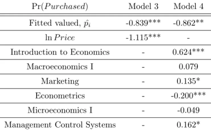 Table 9: Marginal Effect on Pr(P urchased)