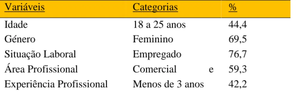 Tabela 1. Amostras do estudo quantitativo 